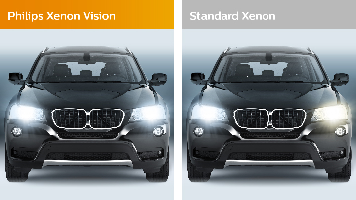 Xenon vision en comparaci&oacute;n con la visi&oacute;n est&aacute;ndar