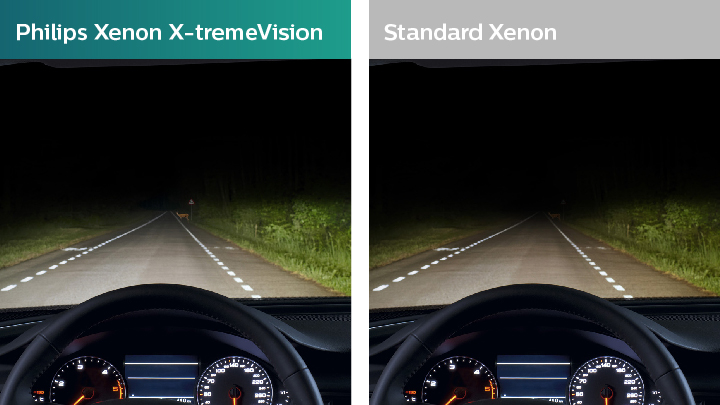 Xenon x-trme vision en comparaci&oacute;n con la visi&oacute;n est&aacute;ndar
